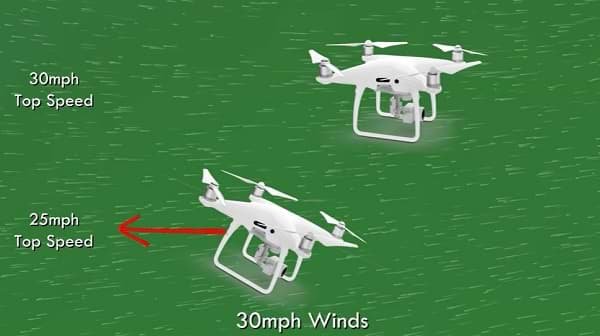 Can A Drone Fly on an airline In The Wind? Almost Eight Drones Put To Quality