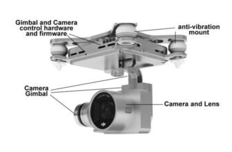 Drone Gimbals Explained: How They Work