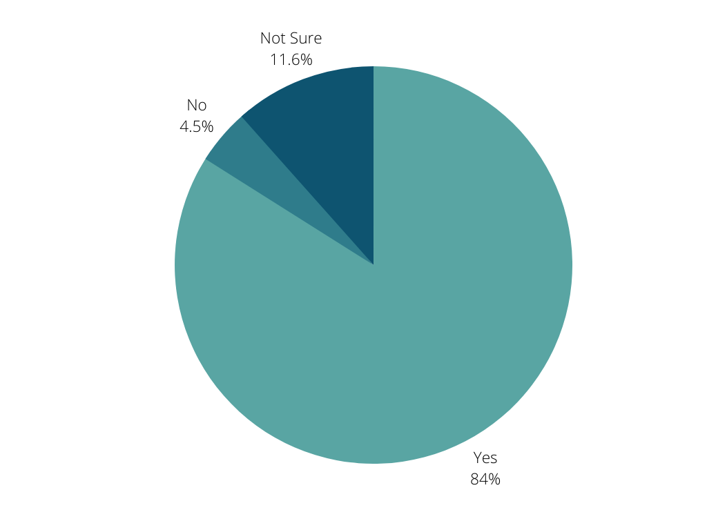 A Pie Chart on Drone Maintenance