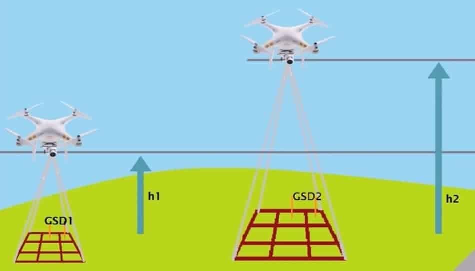 What Are Ground Control Points (GCPs) for Drone Mapping?